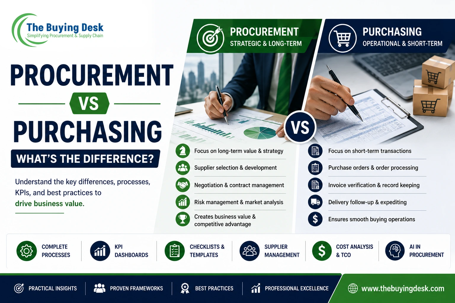 Procurement vs Purchasing: Key Differences Explained (2026 Guide)