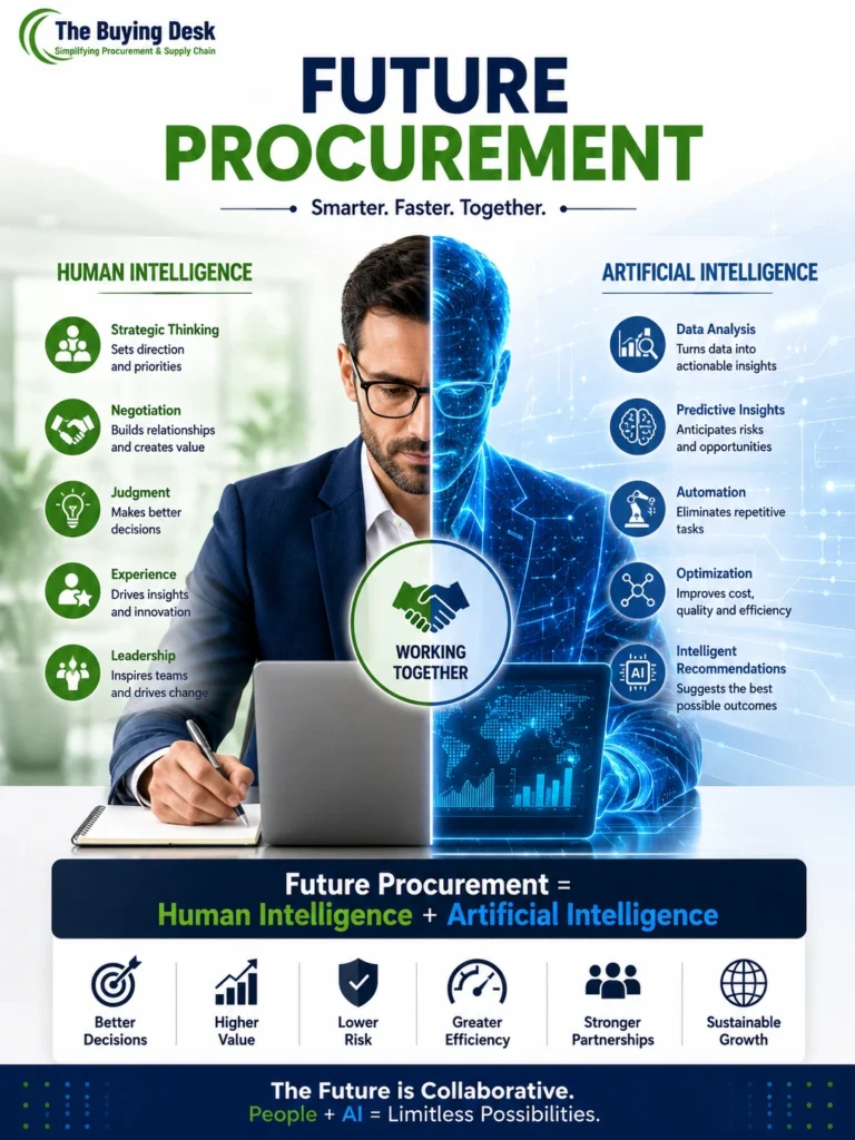 Future Procurement