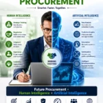 Future Procurement