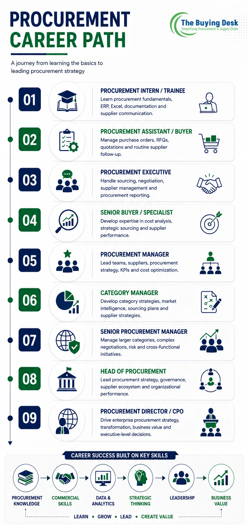 Procurement Career Guide