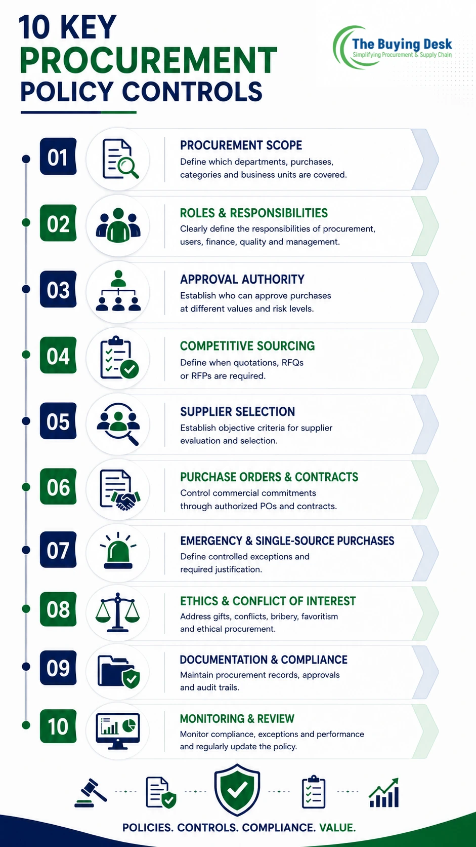 Procurement Policies