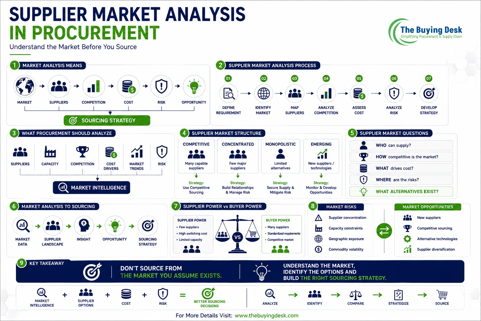 Supplier Market Analysis in Procurement: Process, Tools & Strategy
