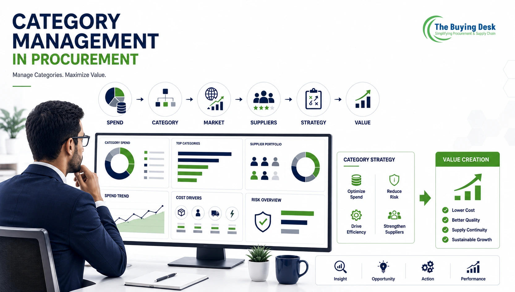 Category Management in Procurement: Complete Guide