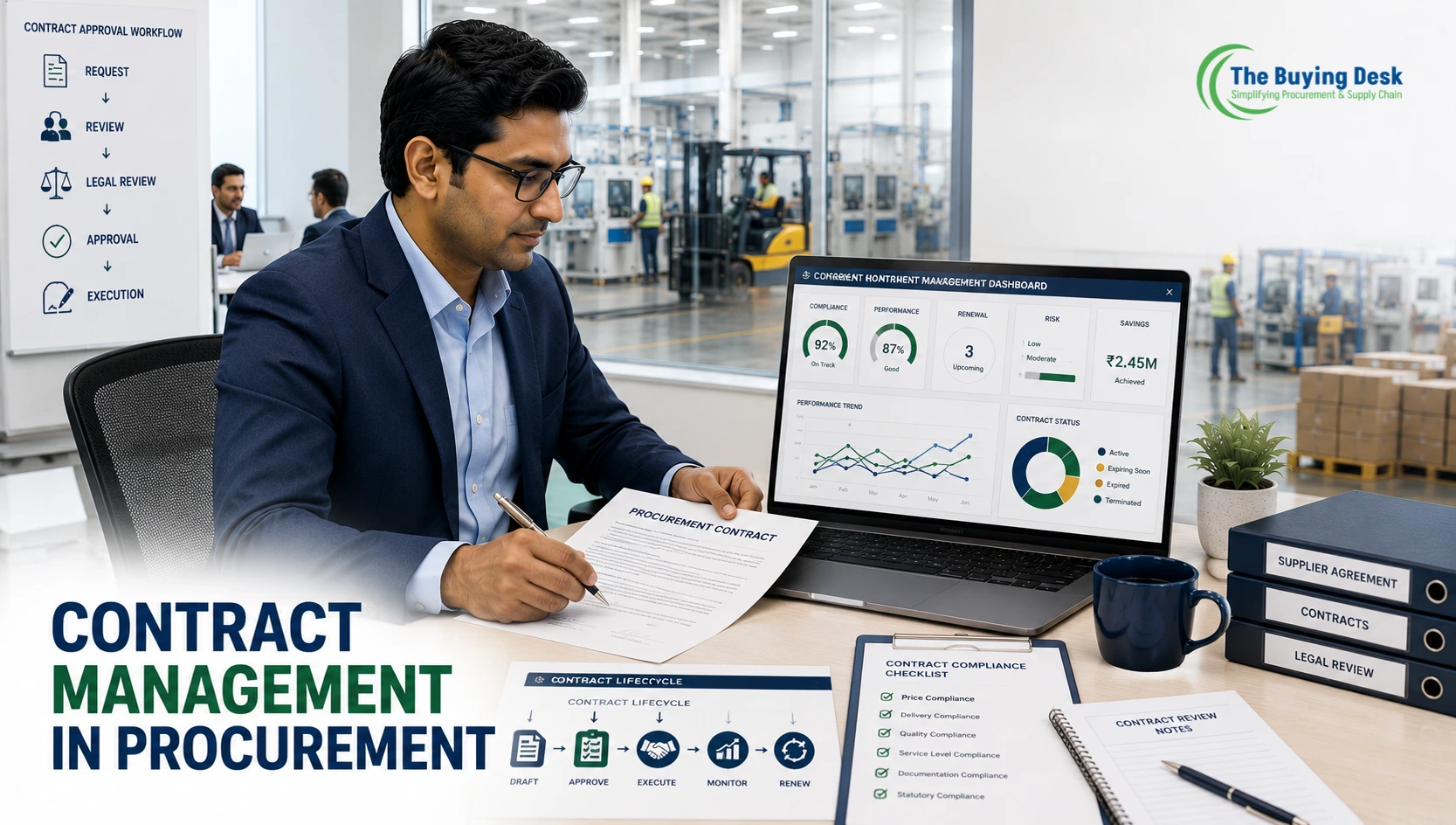 Contract Management in Procurement: Process, Types, KPIs & Best Practices