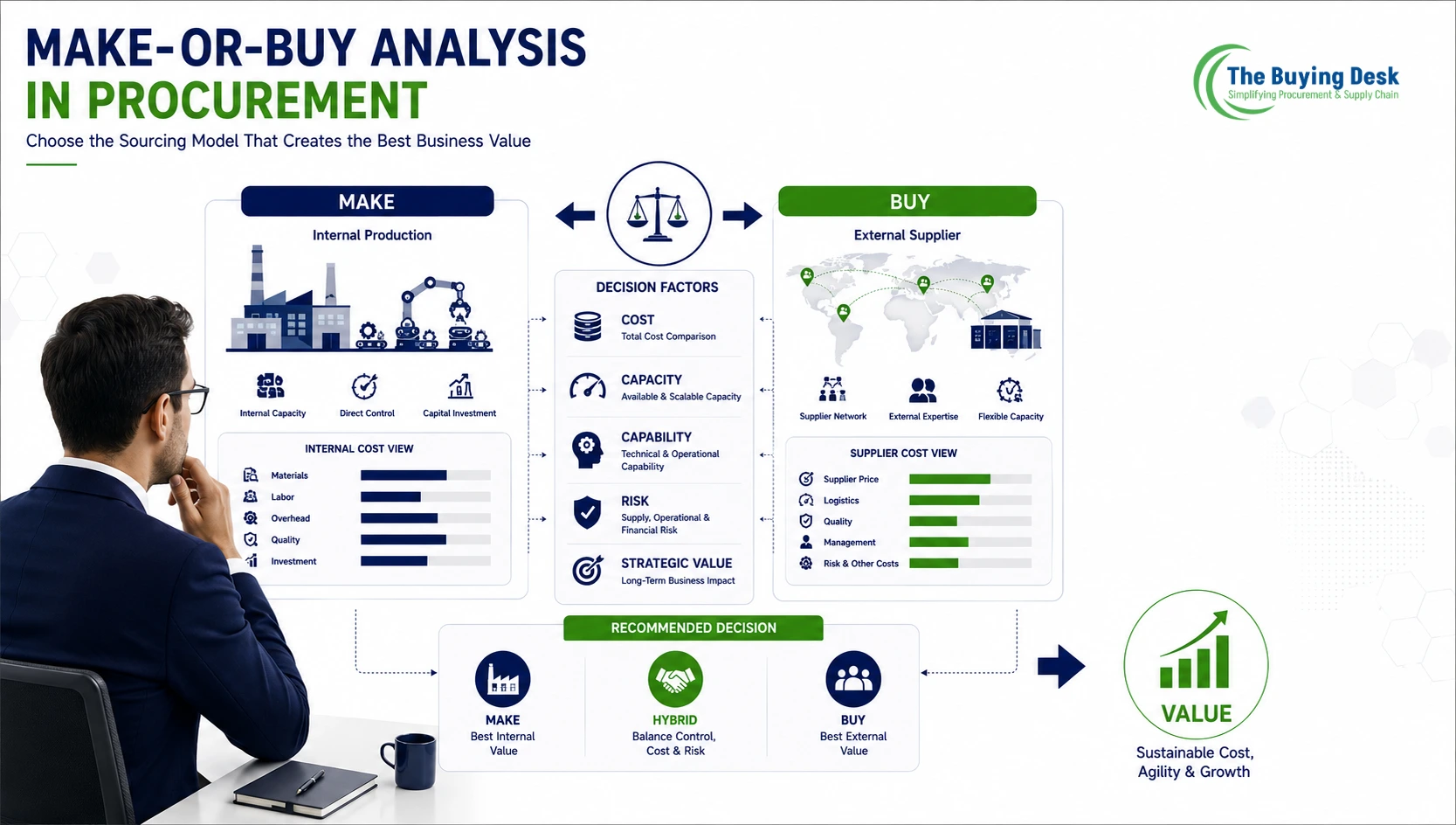 Make-or-Buy Analysis in Procurement: Cost, Strategy & Decision Guide