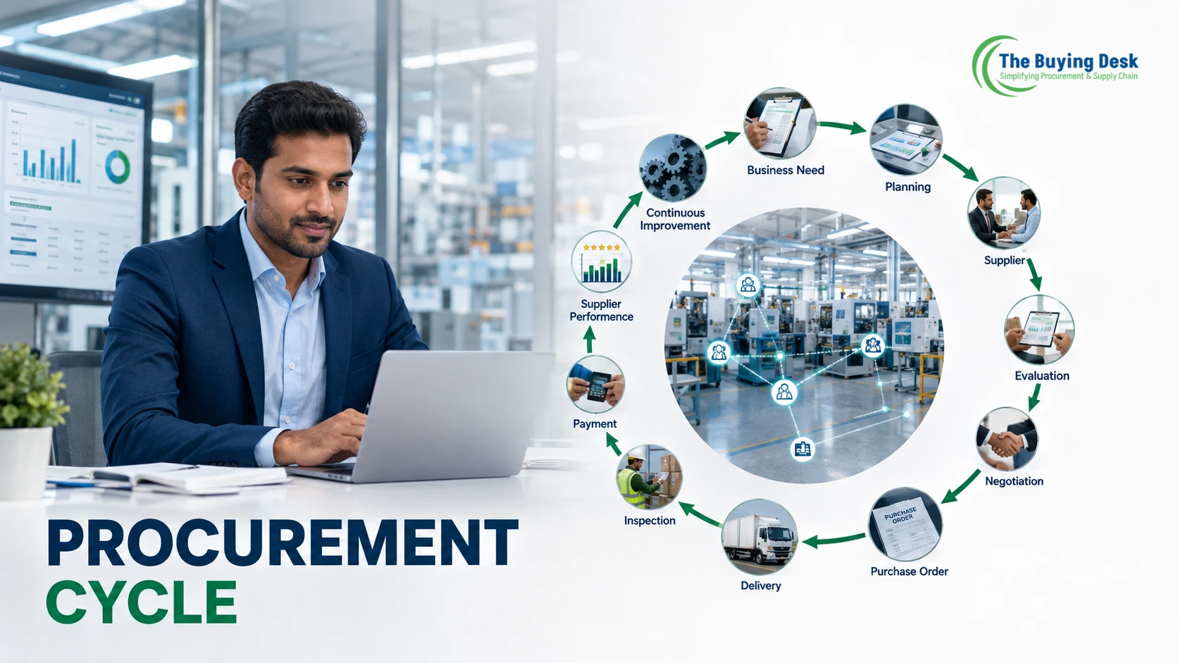 Procurement Cycle Explained: Stages, Process & Best Practices