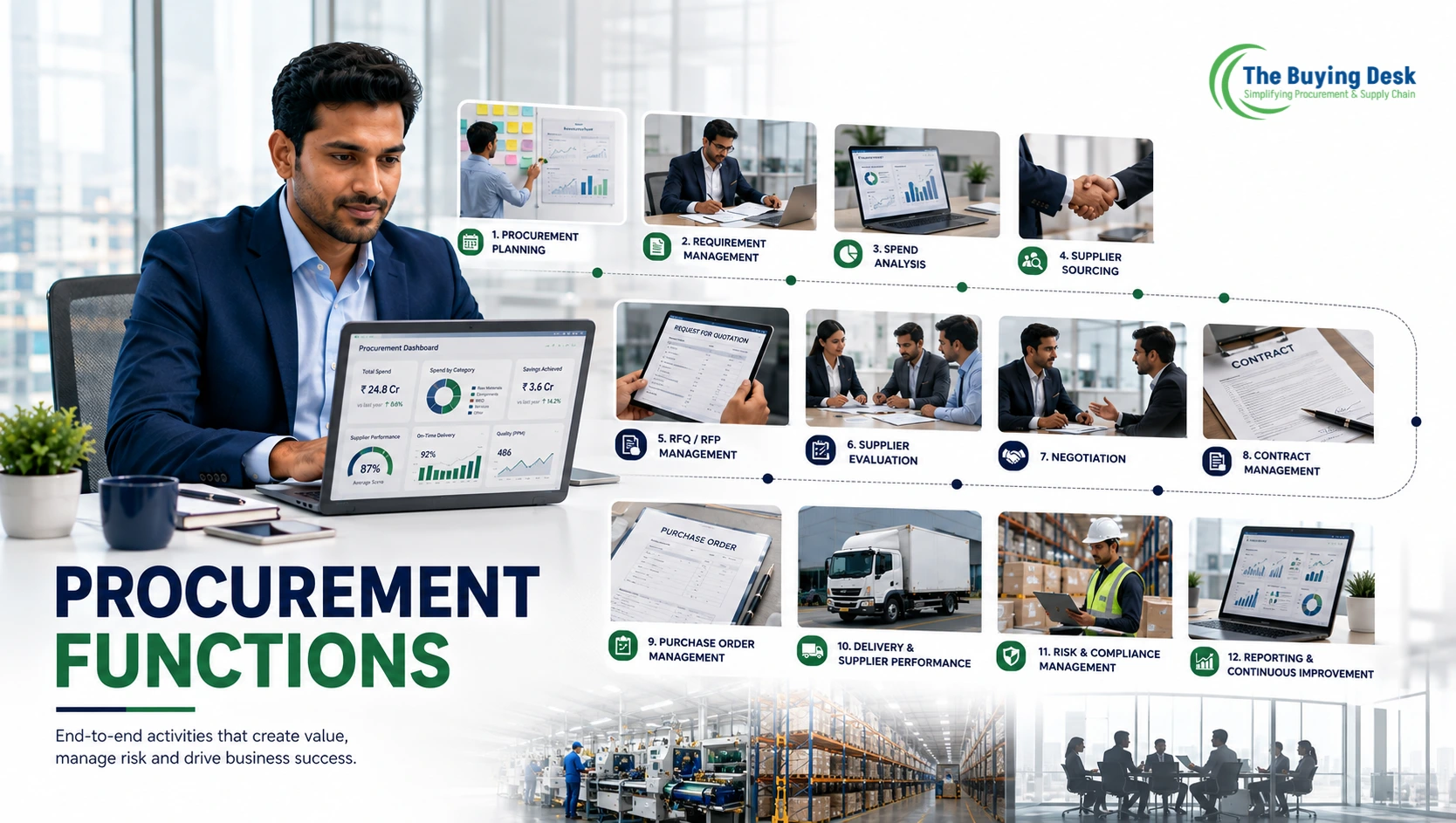 Procurement Functions: 12 Key Functions Every Procurement Team Performs