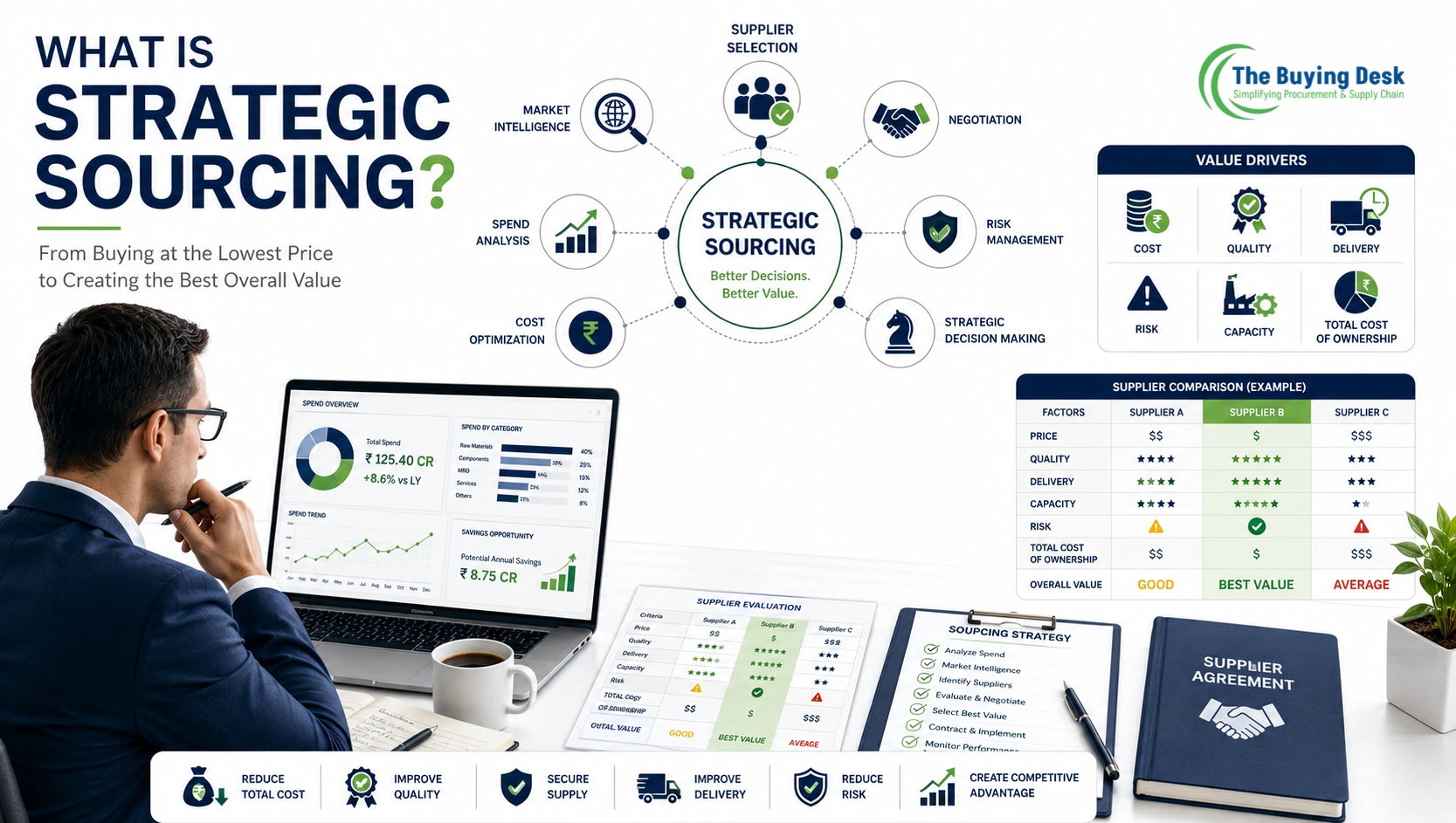 What Is Strategic Sourcing? A Complete Guide for Procurement Professionals