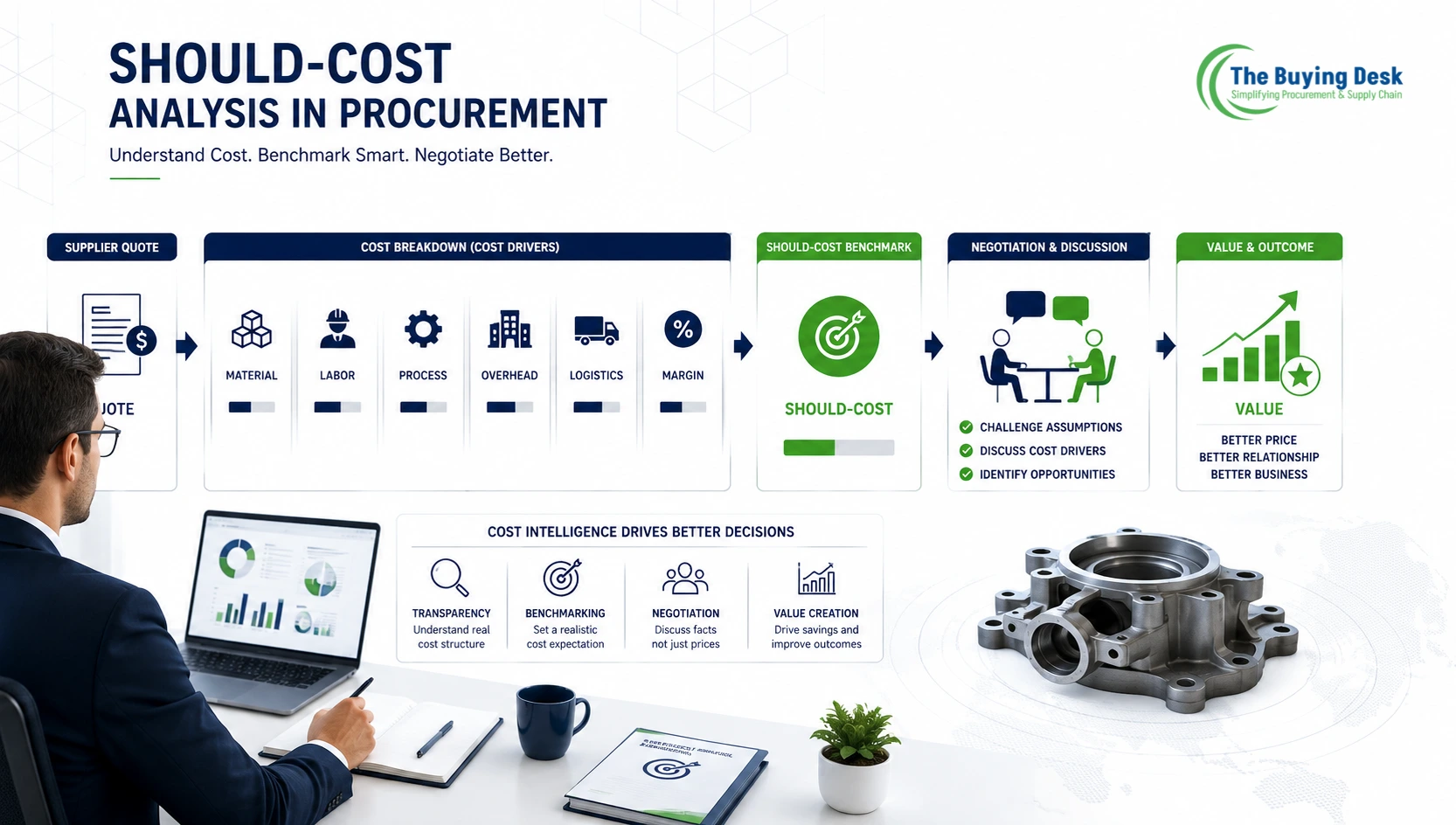 Should-Cost Analysis in Procurement: Complete Guide