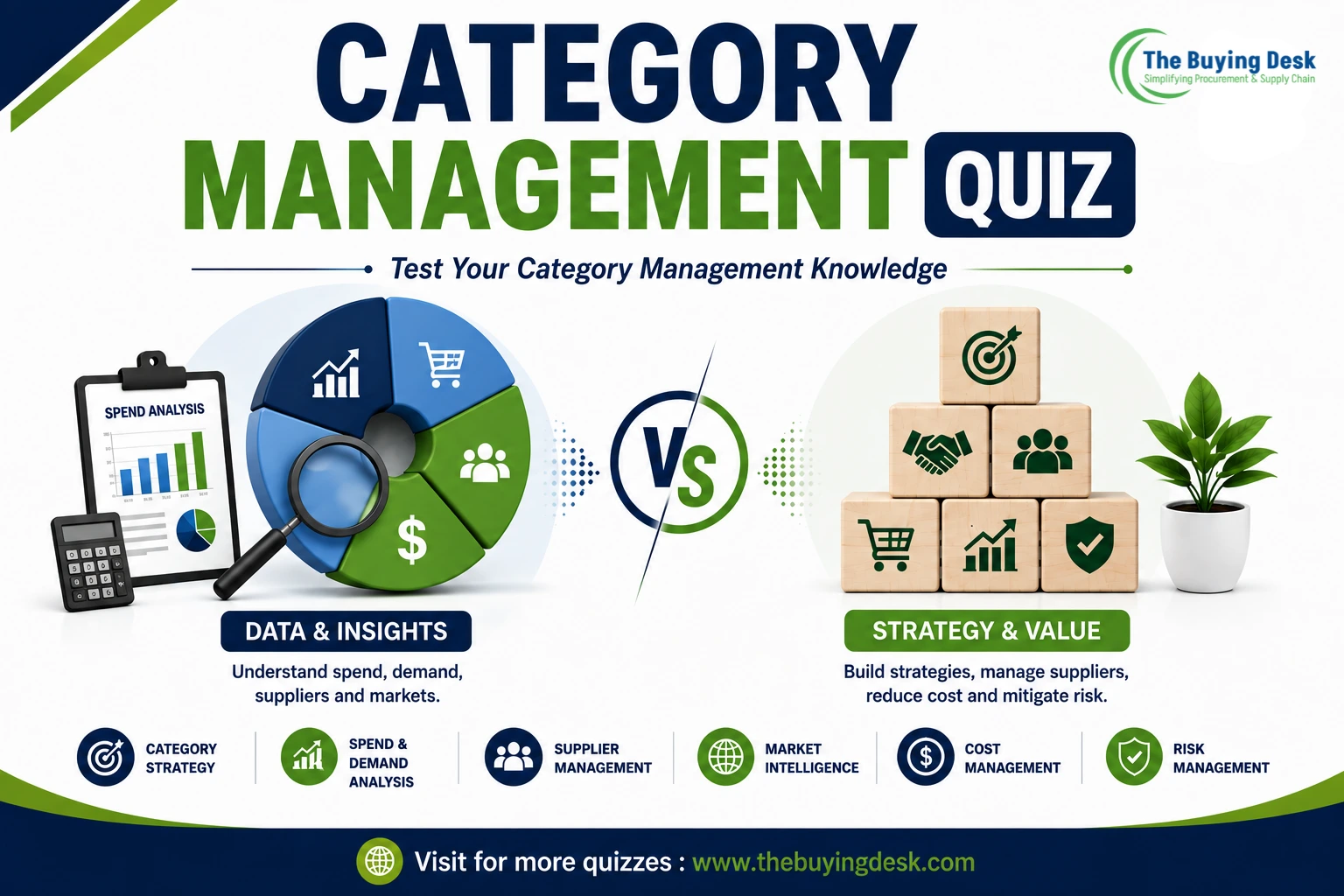 Category Management Quiz