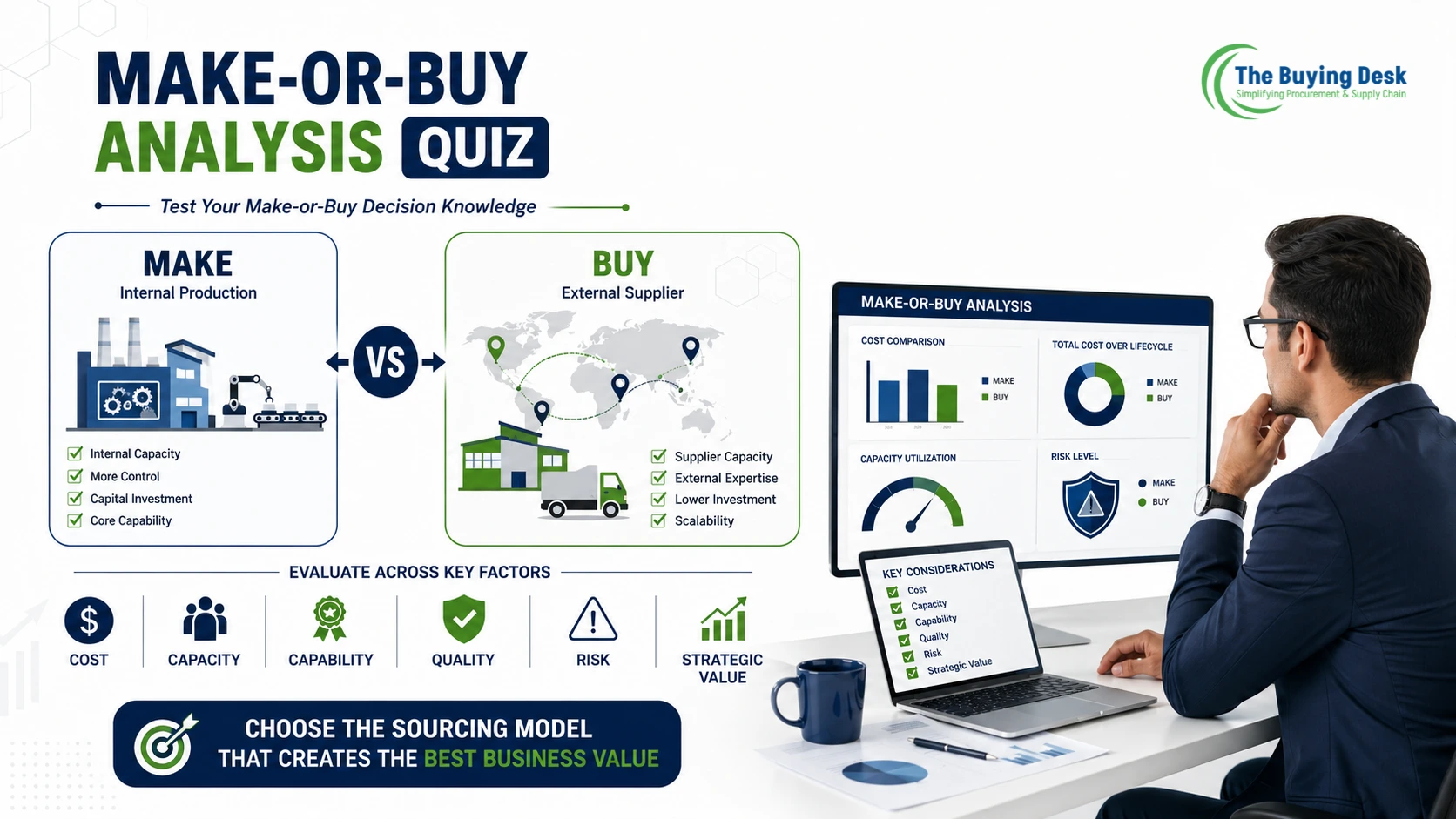 Make-or-Buy Analysis Quiz
