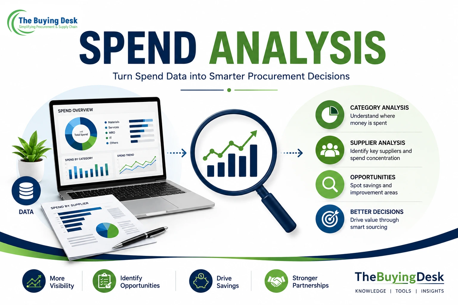 Spend Analysis Quiz
