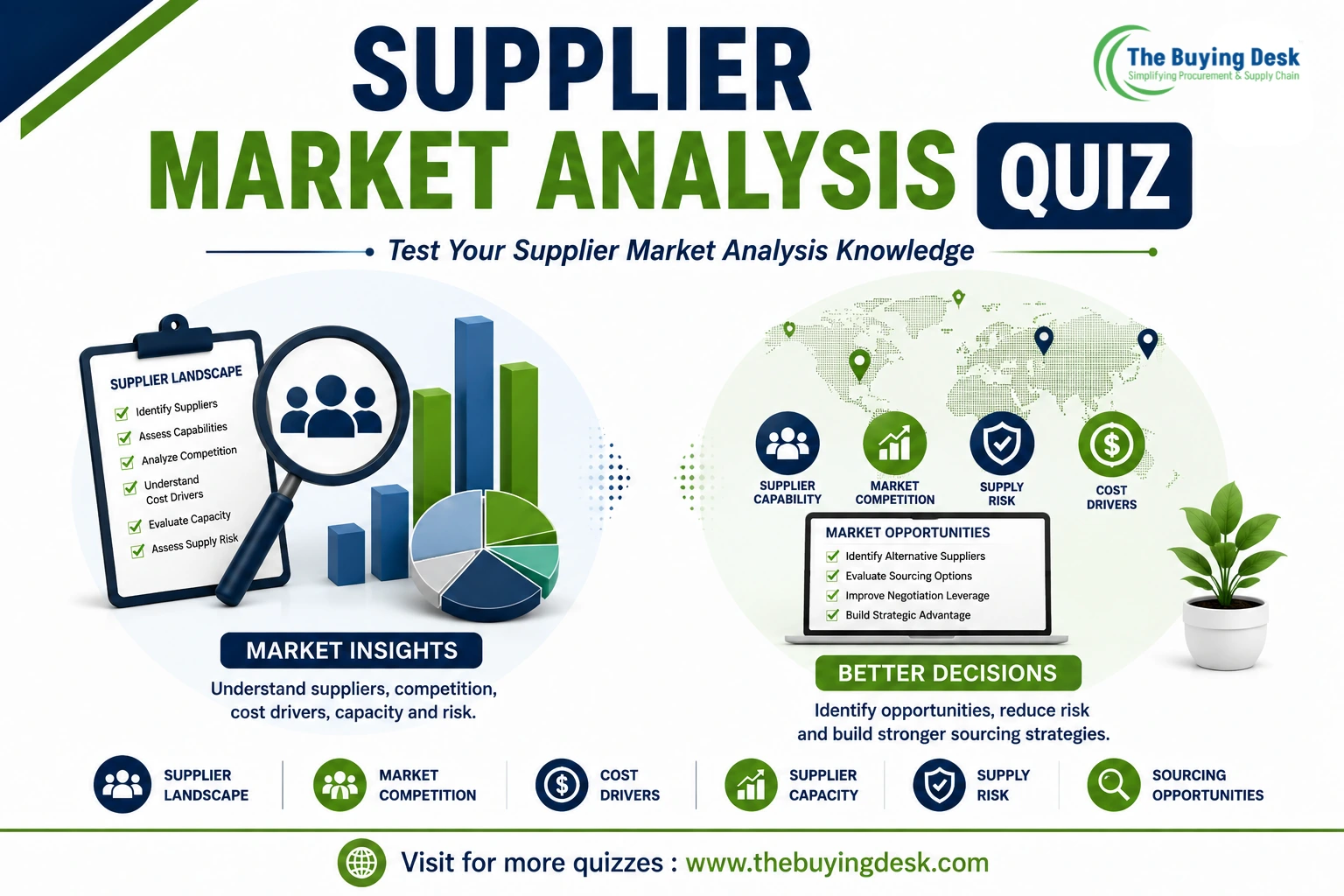 Supplier Market Analysis Quiz